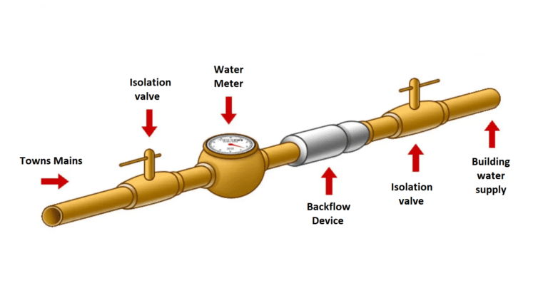 backflow diagram
